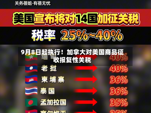 9月8日起执行!加拿大对美国商品征收报复性关税-第3张图片