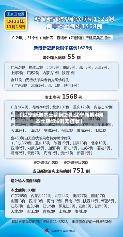 【辽宁新增本土病例2例,辽宁新增4例本土确诊5例无症状】-第2张图片