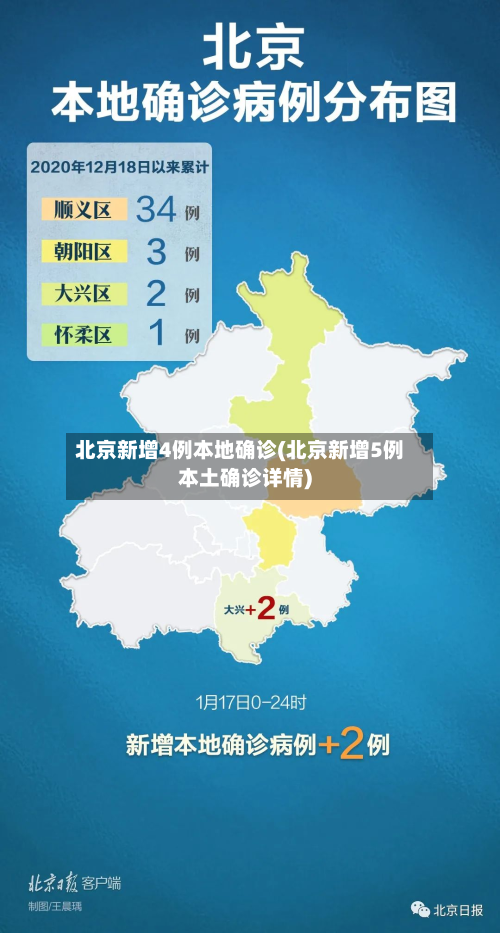 北京新增4例本地确诊(北京新增5例本土确诊详情)-第3张图片