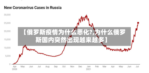 【俄罗斯疫情为什么恶化?,为什么俄罗斯国内突然出现越来越多】-第3张图片