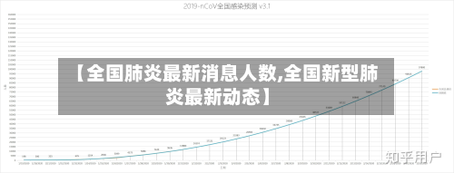 【全国肺炎最新消息人数,全国新型肺炎最新动态】
