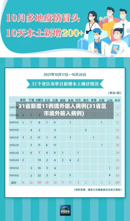 31省新增11例境外输入病例(31省区市境外输入病例)