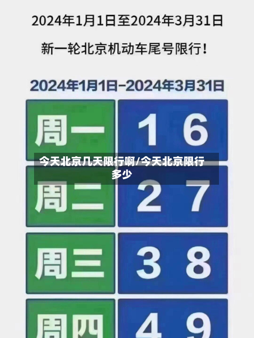 今天北京几天限行啊/今天北京限行多少