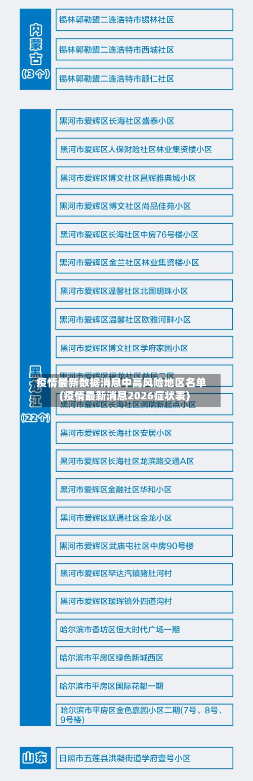 疫情最新数据消息中高风险地区名单(疫情最新消息2026症状表)