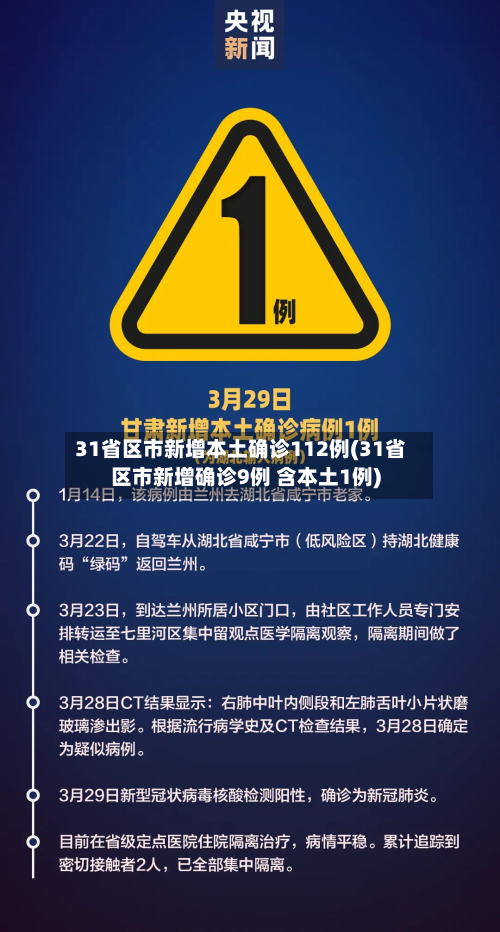 31省区市新增本土确诊112例(31省区市新增确诊9例 含本土1例)