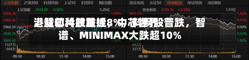 港股芯片股重挫，中芯世界、壁仞科技跌近8%	，科网股普跌，智谱、MINIMAX大跌超10%-第2张图片