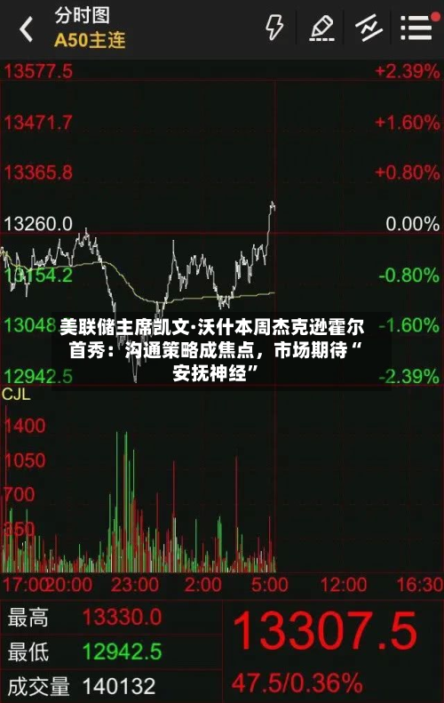 美联储主席凯文·沃什本周杰克逊霍尔首秀：沟通策略成焦点，市场期待“安抚神经	”-第2张图片