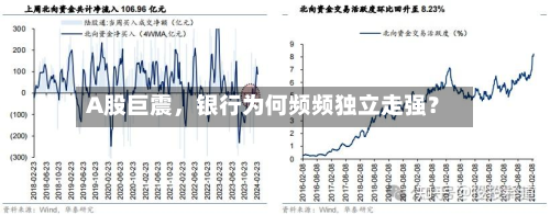 A股巨震，银行为何频频独立走强？-第2张图片