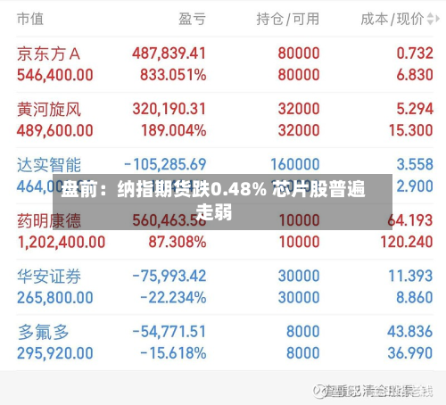 盘前:纳指期货跌0.48% 芯片股普遍走弱-第2张图片