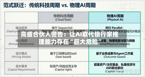 高盛合伙人警告：让AI取代银行家推理能力存在“巨大危险”-第2张图片