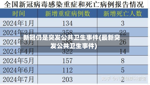 新冠仍是突发公共卫生事件(最新突发公共卫生事件)