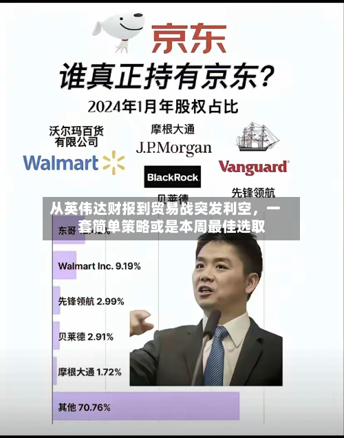 从英伟达财报到贸易战突发利空，一套简单策略或是本周最佳选取