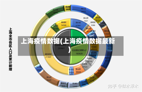 上海疫情数据(上海疫情数据最新)-第2张图片