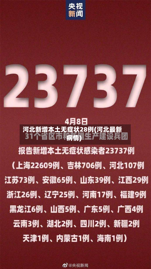 河北新增本土无症状28例(河北最新病情)