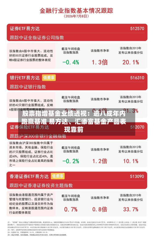 股票指增基金业绩透视：逾八成年内跑赢基准 易方达、汇添富基金产品表现靠前-第2张图片