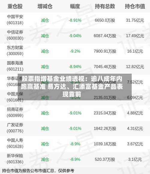 股票指增基金业绩透视：逾八成年内跑赢基准 易方达、汇添富基金产品表现靠前