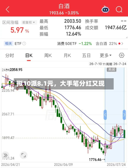 拟10派8.1元	，大手笔分红又现-第3张图片