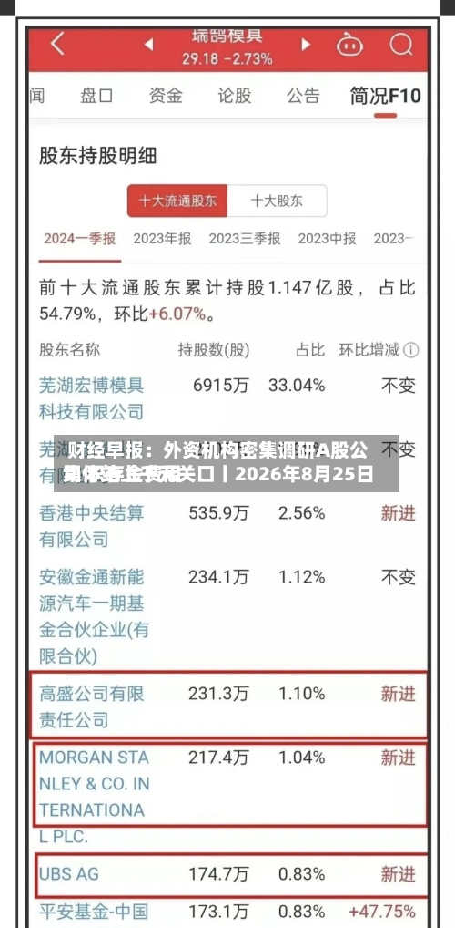 财经早报：外资机构密集调研A股公司 积存金费用集体站上千元关口丨2026年8月25日