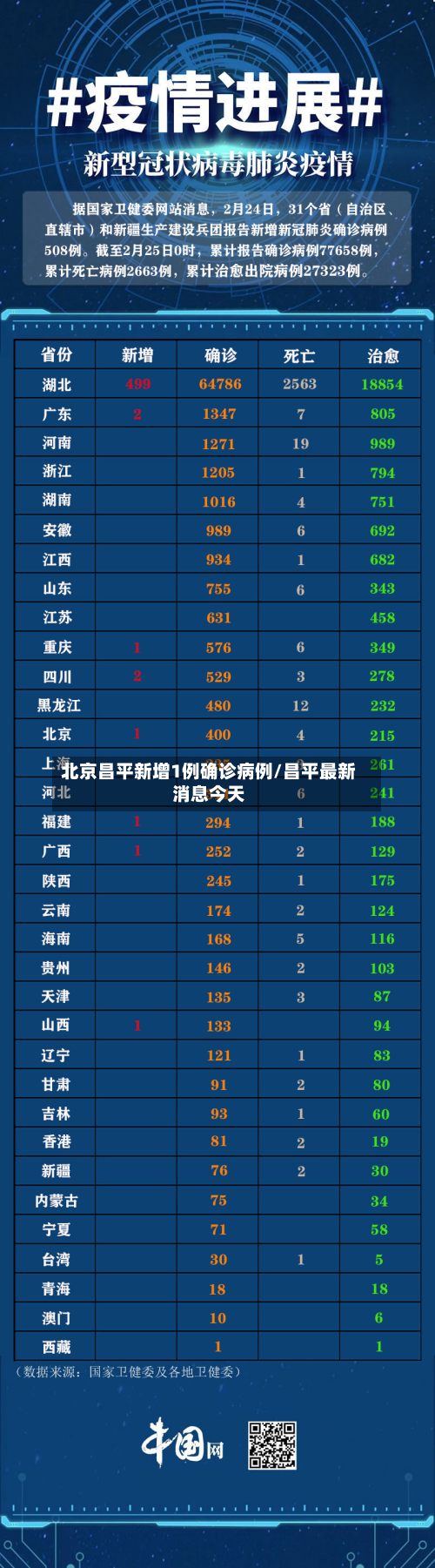 北京昌平新增1例确诊病例/昌平最新消息今天