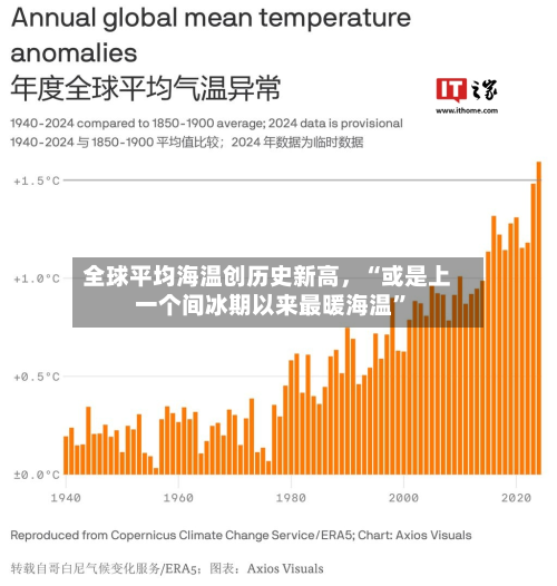 全球平均海温创历史新高，“或是上一个间冰期以来最暖海温”-第2张图片