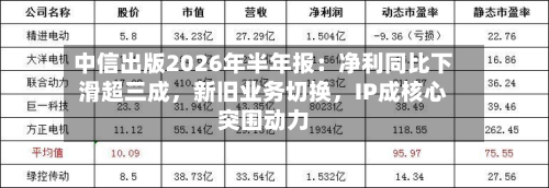 中信出版2026年半年报：净利同比下滑超三成，新旧业务切换	，IP成核心突围动力-第2张图片