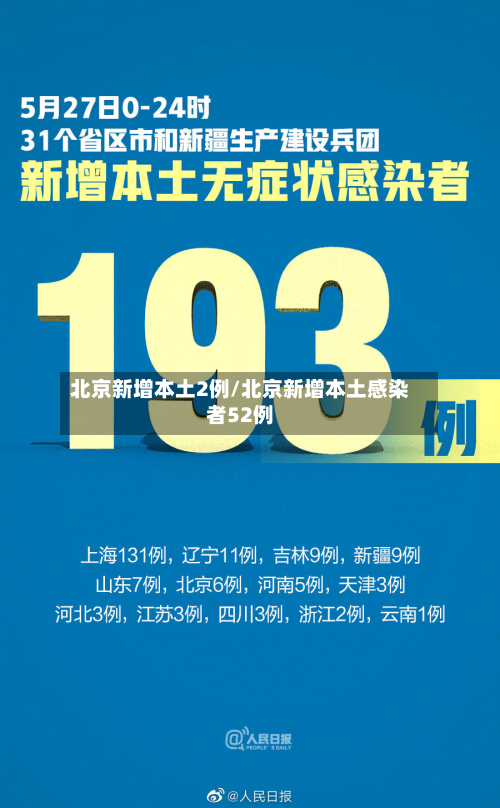 北京新增本土2例/北京新增本土感染者52例-第3张图片