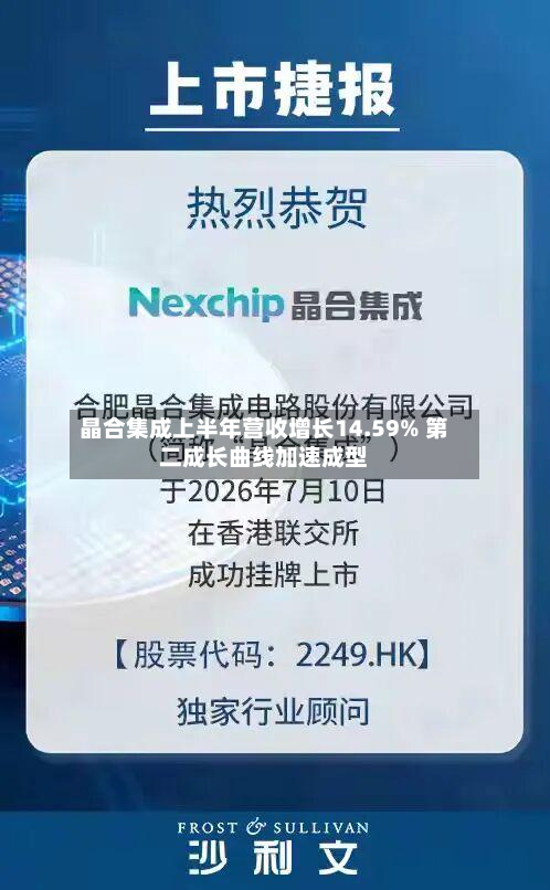 晶合集成上半年营收增长14.59% 第二成长曲线加速成型-第2张图片