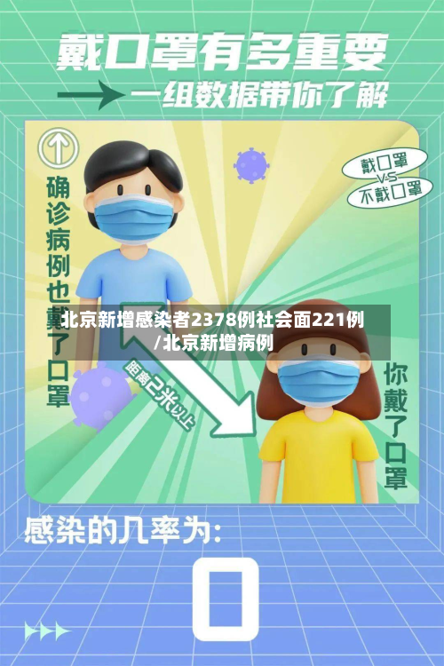 北京新增感染者2378例社会面221例/北京新增病例