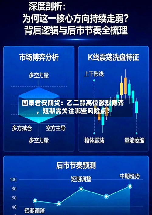 国泰君安期货：乙二醇高位激烈博弈，短期需关注哪些风险点？-第1张图片