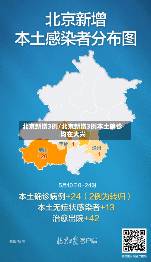 北京新增3例/北京新增3例本土确诊 均在大兴-第3张图片