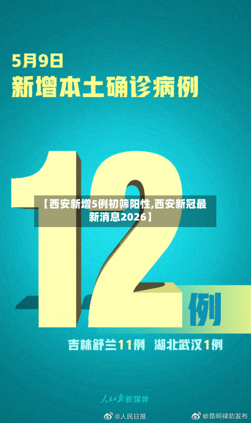 【西安新增5例初筛阳性,西安新冠最新消息2026】