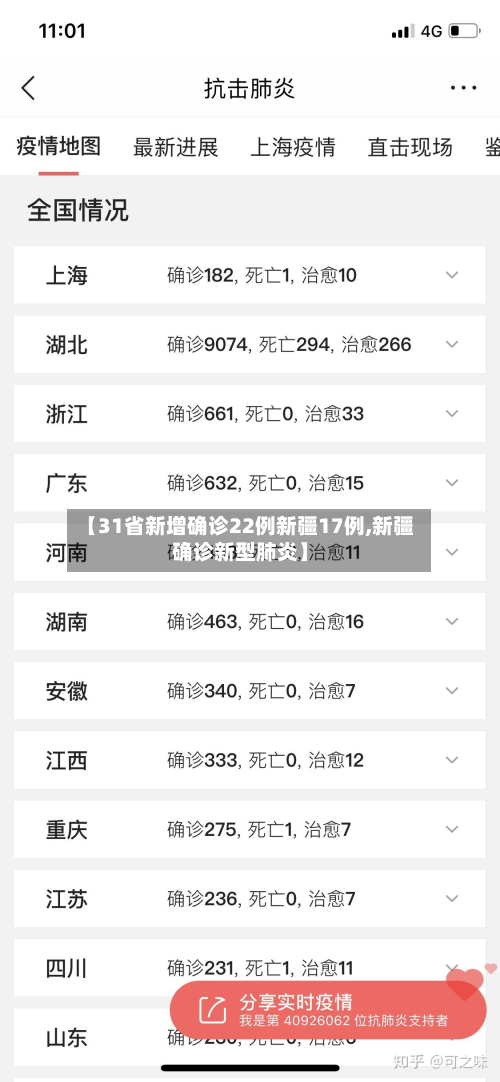 【31省新增确诊22例新疆17例,新疆确诊新型肺炎】