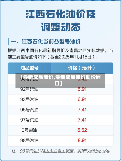 【最新成品油价,最新成品油价调价窗口】-第2张图片