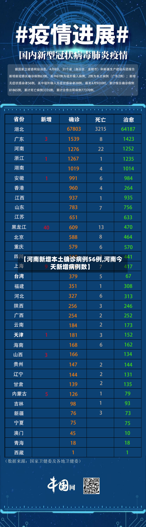 【河南新增本土确诊病例56例,河南今天新增病例数】