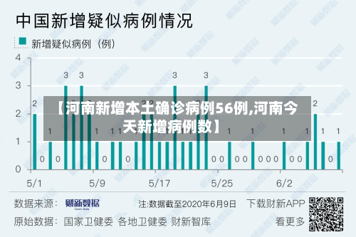 【河南新增本土确诊病例56例,河南今天新增病例数】-第3张图片