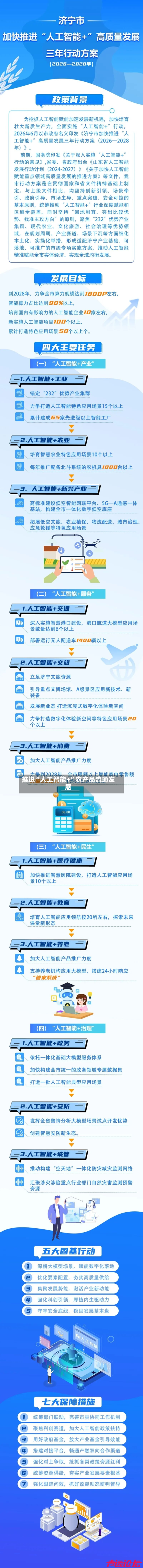 推进“人工智能+”农产品流通发展-第2张图片