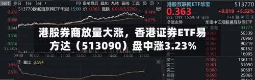 港股券商放量大涨，香港证券ETF易方达（513090）盘中涨3.23%-第3张图片