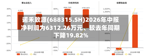 诺禾致源(688315.SH)2026年中报净利润为6312.26万元、较去年同期下降19.82%-第1张图片