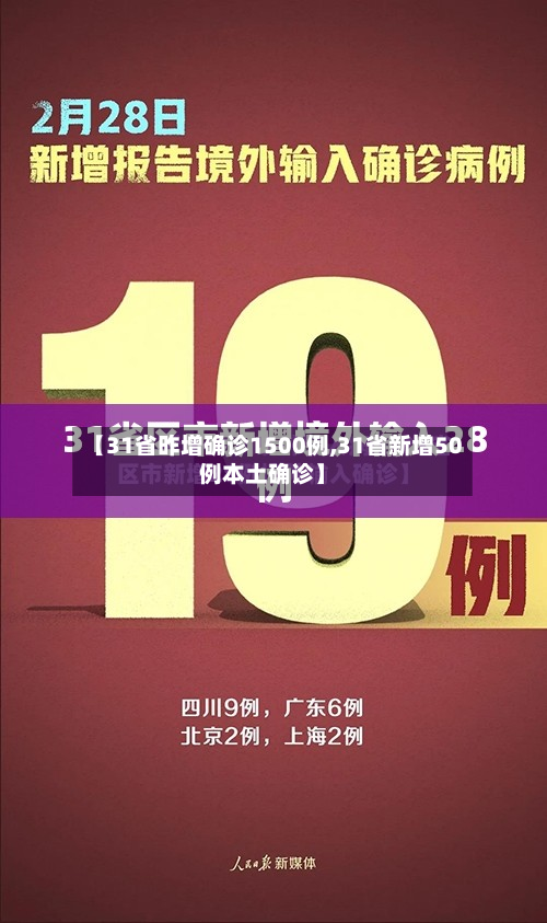 【31省昨增确诊1500例,31省新增50例本土确诊】-第3张图片