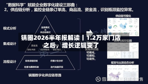 锅圈2026半年报解读丨1.2万家门店之后，增长逻辑变了-第2张图片