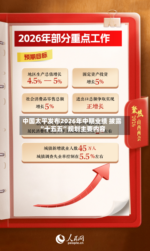 中国太平发布2026年中期业绩 披露“十五五	”规划主要内容-第3张图片
