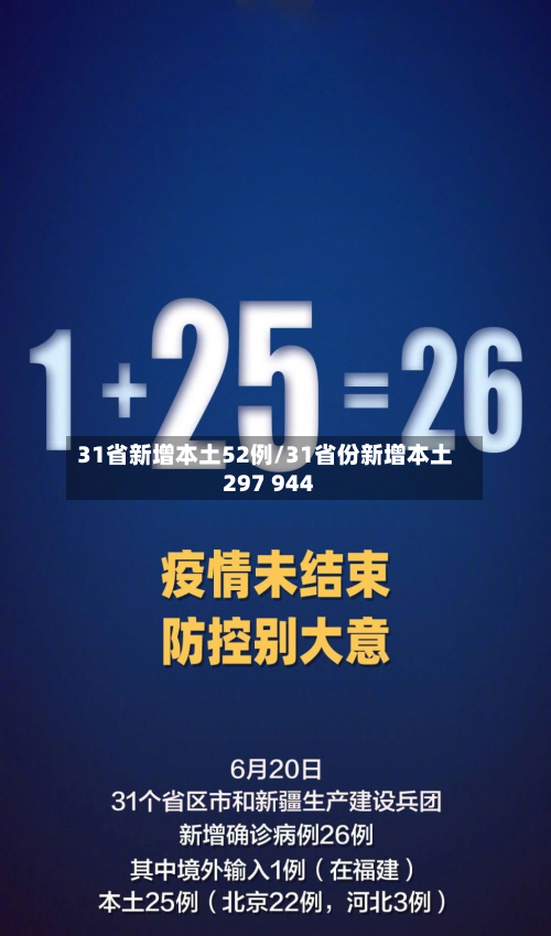 31省新增本土52例/31省份新增本土297 944-第2张图片