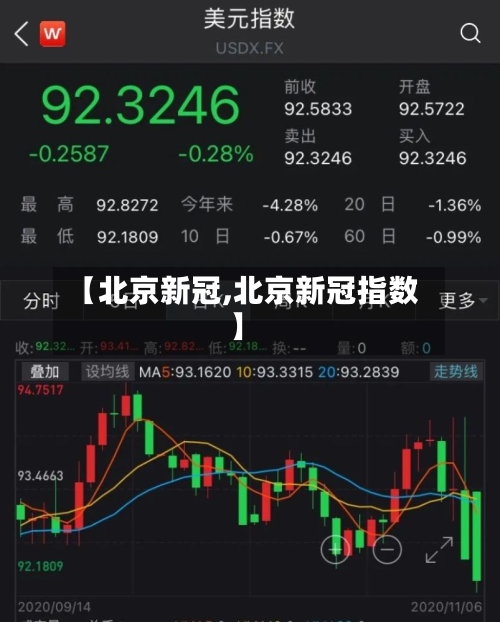 【北京新冠,北京新冠指数】-第2张图片