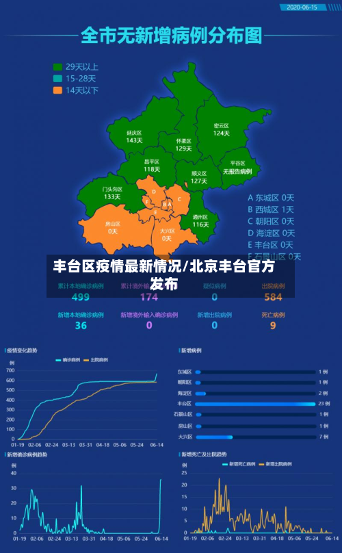 丰台区疫情最新情况/北京丰台官方发布-第3张图片