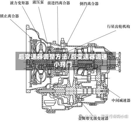 后变速器调整方法/后变速器调速小窍门