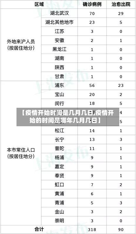 【疫情开始时间是几月几日,疫情开始的时间是哪年几月几日】-第2张图片