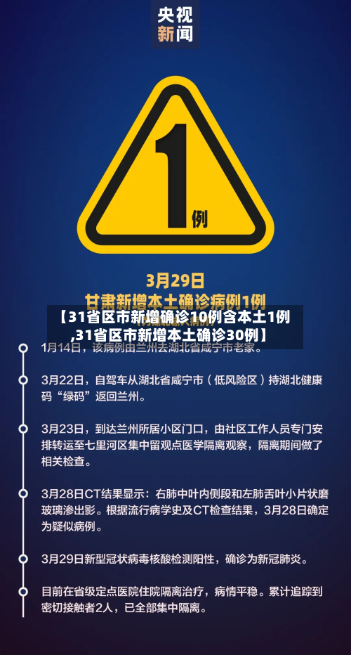 【31省区市新增确诊10例含本土1例,31省区市新增本土确诊30例】-第2张图片