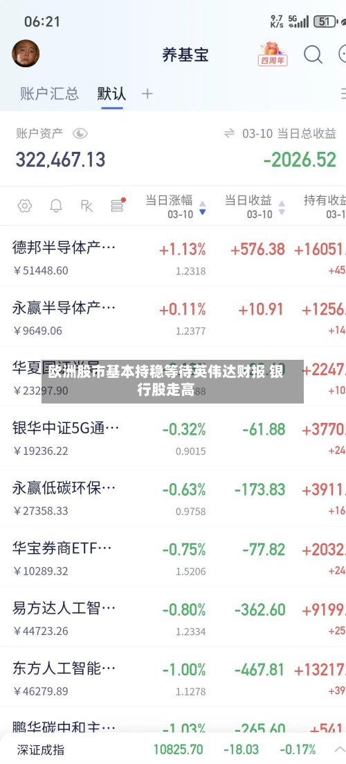 欧洲股市基本持稳等待英伟达财报 银行股走高-第2张图片