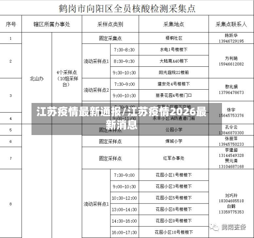 江苏疫情最新通报/江苏疫情2026最新消息