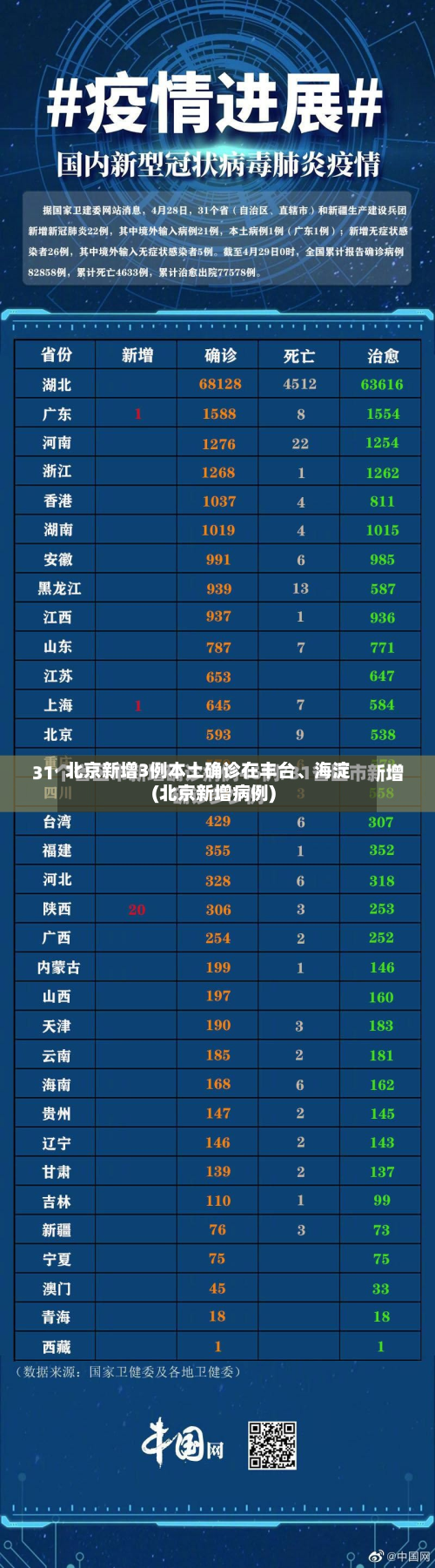 北京新增3例本土确诊在丰台、海淀(北京新增病例)